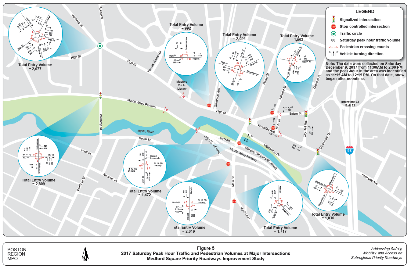 Figure 5. 2017 Saturday Peak Hour Traffic and Pedestrian Volumes at Major Intersections
This figure shows TMC vehicle and pedestrian data for the Saturday peak hour.
